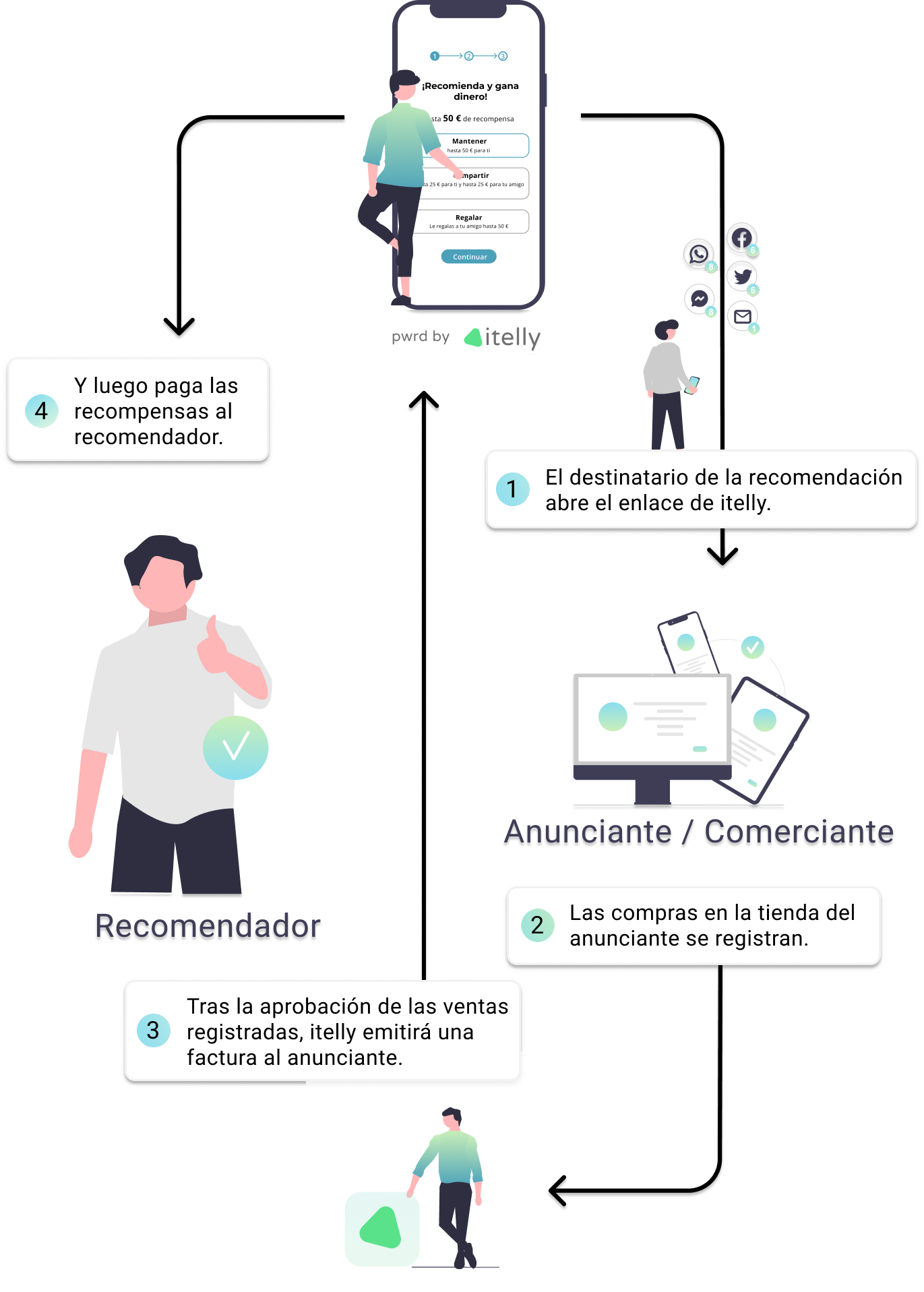 How it works diagram
