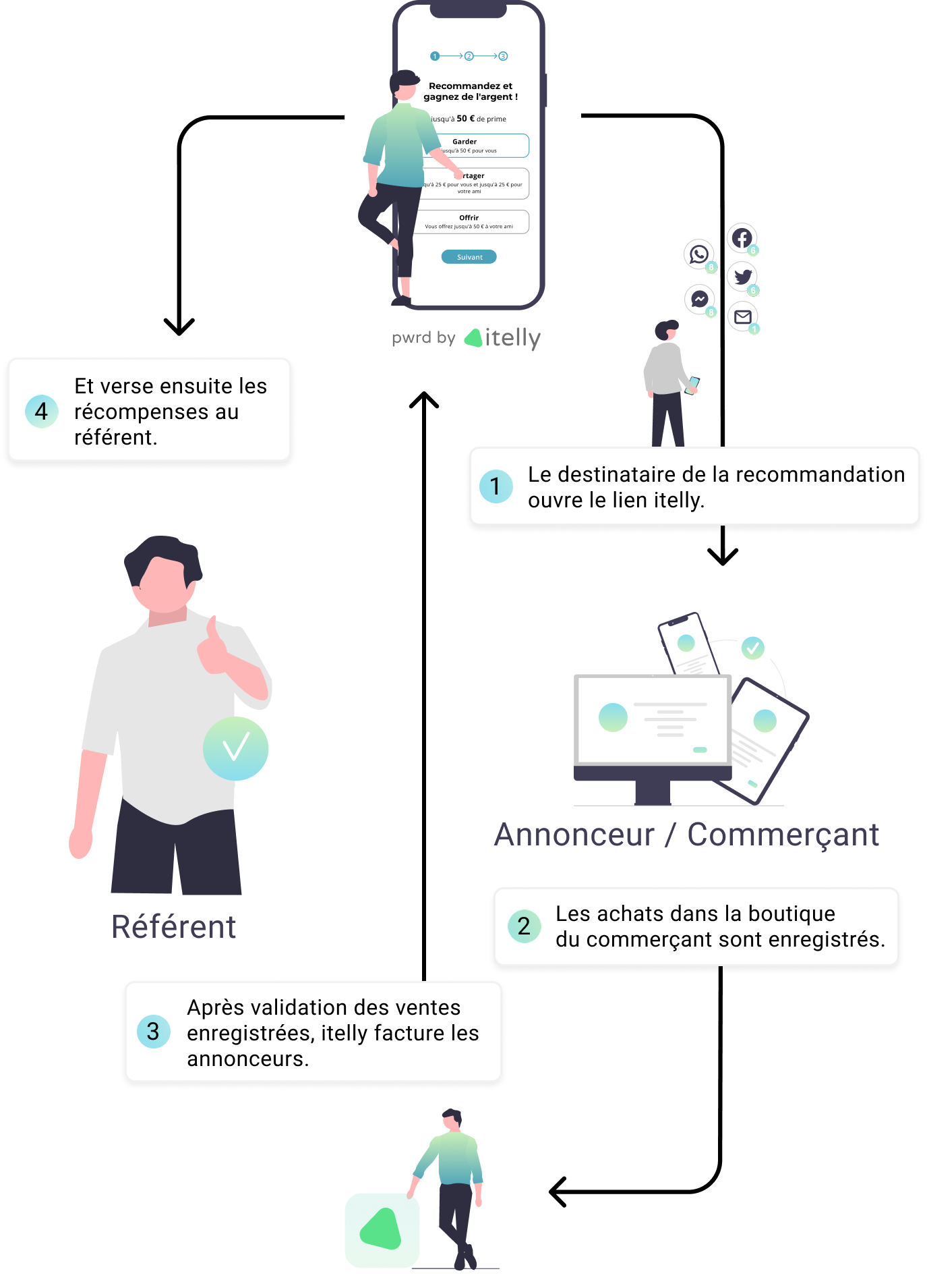 How it works diagram
